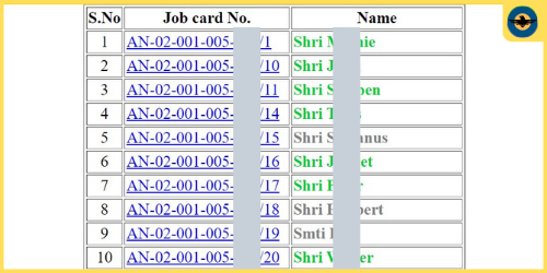 नरेगा जॉब कार्ड लिस्ट 2022-23, Nrega Job Card List 2023, Download?